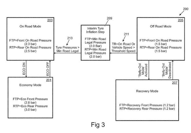高大上！路虎申請輪胎充放氣系統(tǒng)專利