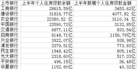 都是房貸！四大行上半年過半新增貸款放給個人買房