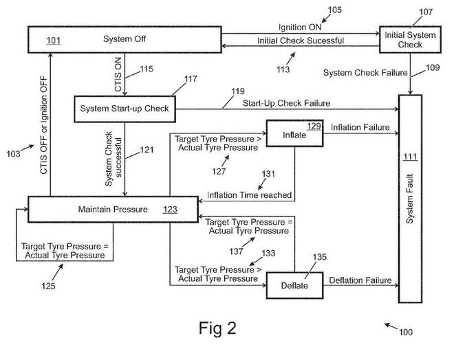 高大上！路虎申請輪胎充放氣系統(tǒng)專利