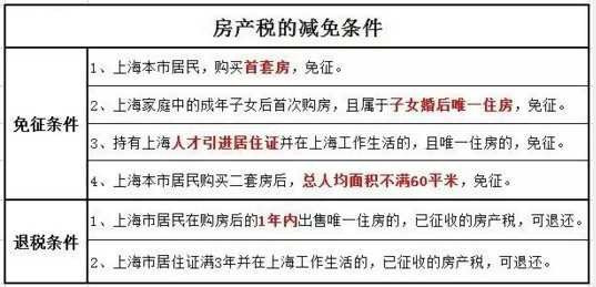 2016年房產(chǎn)稅繳納新攻略 看這一條就夠了！