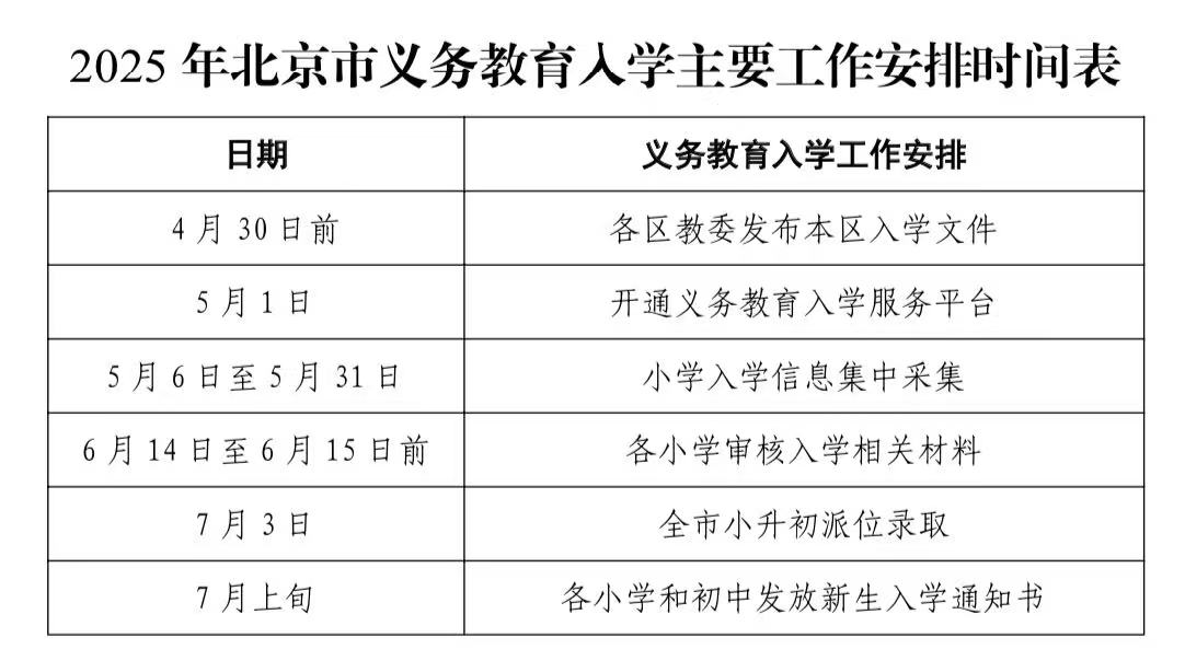 圖片來(lái)源:北京市教委
